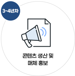 3~4년차 / 콘텐츠 생산 및 매체 홍보